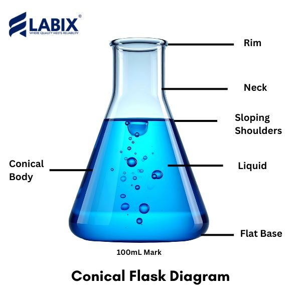 Conical Flask Diagram